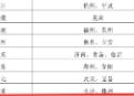 7月1日起，公安部8项公安交管便民利企改革新措施正式实施